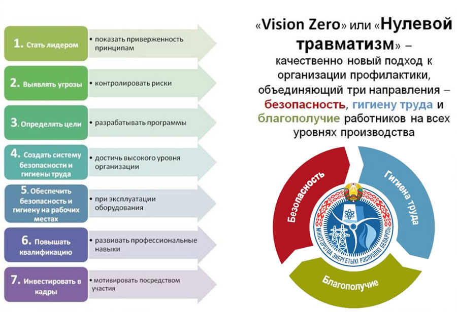 План мероприятий по проведению недели нулевого травматизма